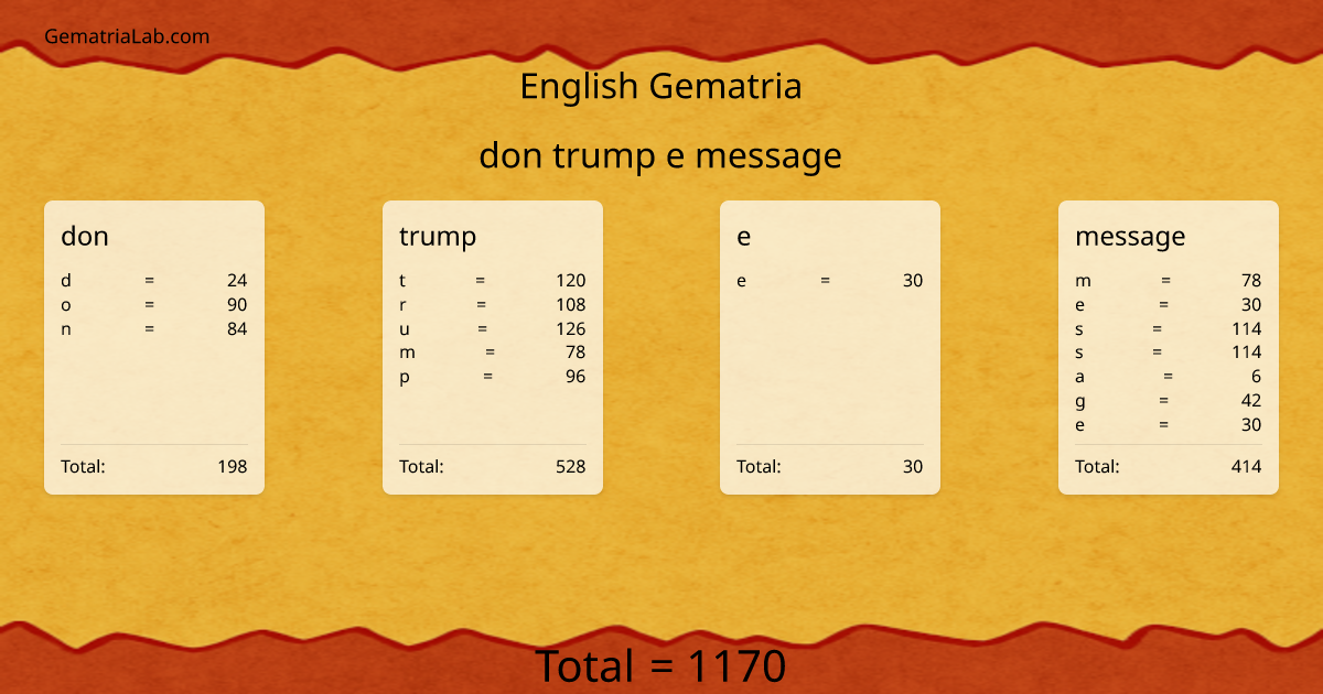 don trump e message in english Gematria